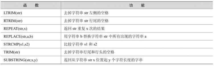 Mysql常用函数