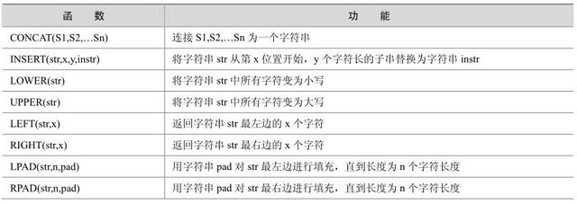 Mysql常用函数