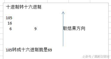 我的php学习第二十五天——PHP的数据类型