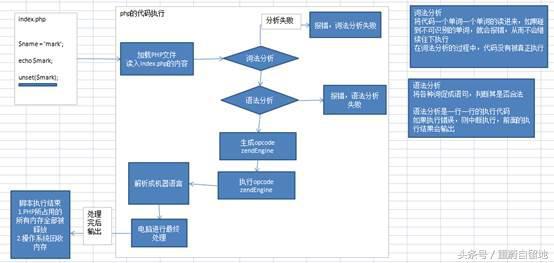 我的php学习第二十五天——PHP的数据类型