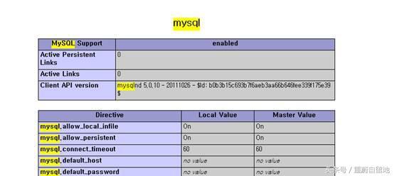 重蔚php学习第三十五天笔记——PHP操作mysql