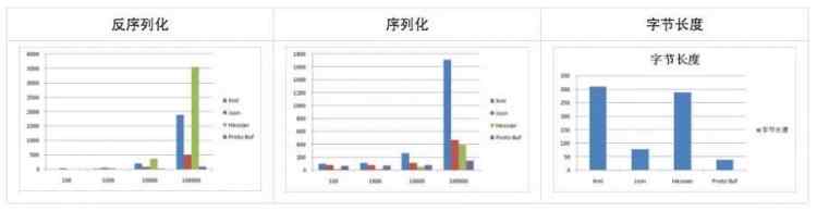 IM 技术在多应用场景下的实现及性能调优：iOS 视角