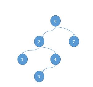 Mysql B+树学习