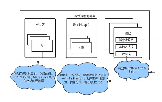 Java 9中的GC调优基础