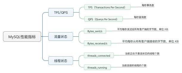 干货｜MySQL 性能指标及计算方法总结