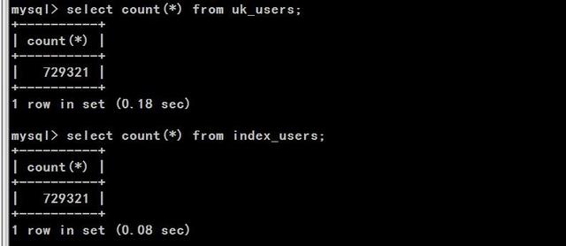 MySQL数据库unique索引和index索引性能比较