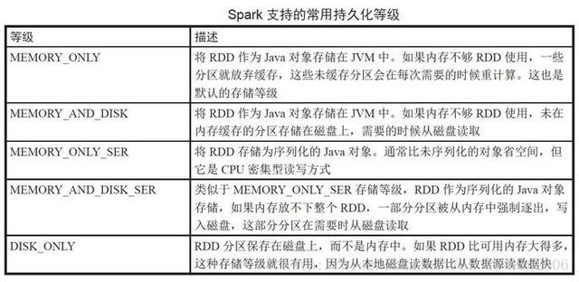 揭秘Spark应用性能调优