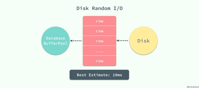 MySQL 索引设计概要