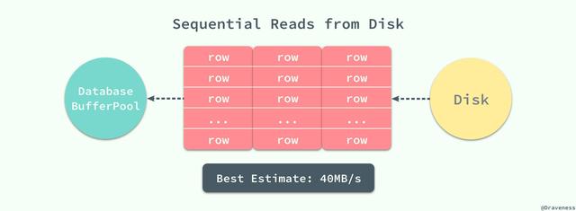 MySQL 索引设计概要