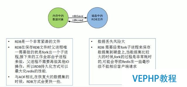 redis入门学习笔记