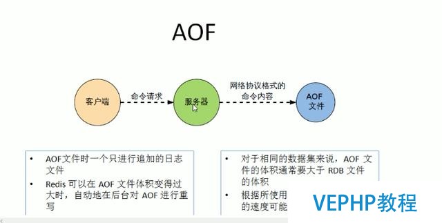 redis入门学习笔记