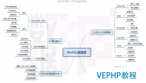 独家｜一文读懂非关系型数据库(NoSQL)