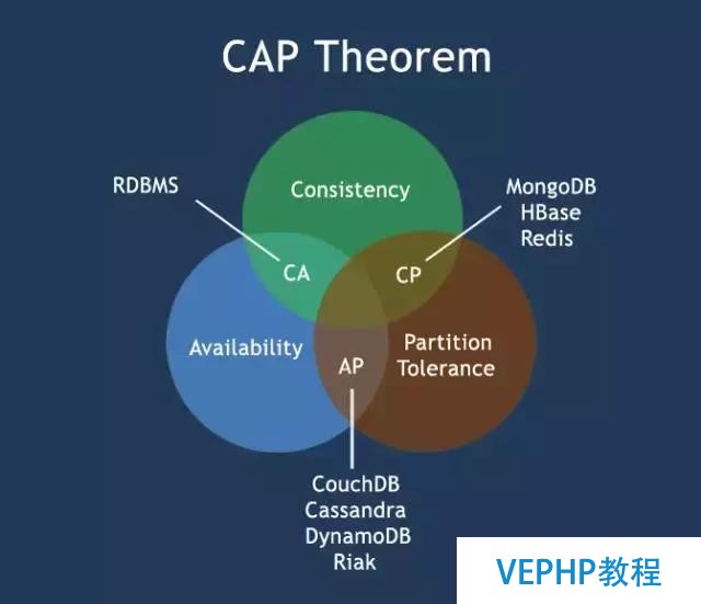 独家｜一文读懂非关系型数据库(NoSQL)