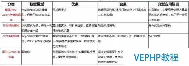 独家｜一文读懂非关系型数据库(NoSQL)