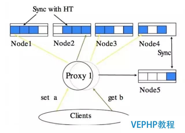 独家｜一文读懂非关系型数据库(NoSQL)