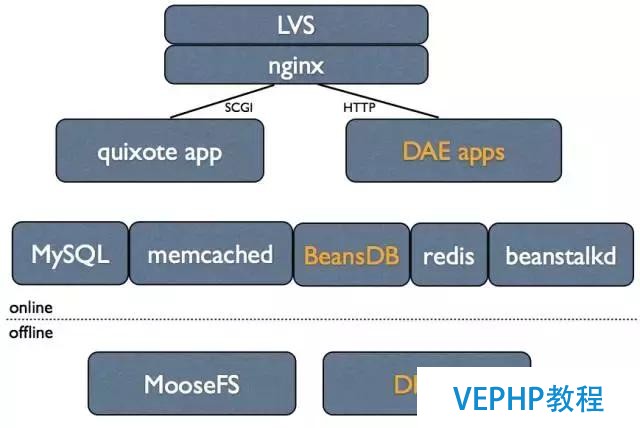 独家｜一文读懂非关系型数据库(NoSQL)