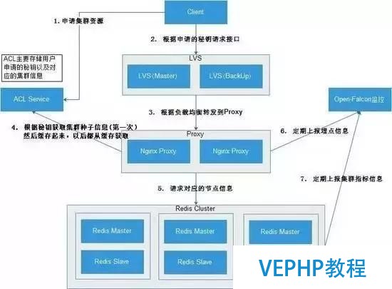 独家｜一文读懂非关系型数据库(NoSQL)