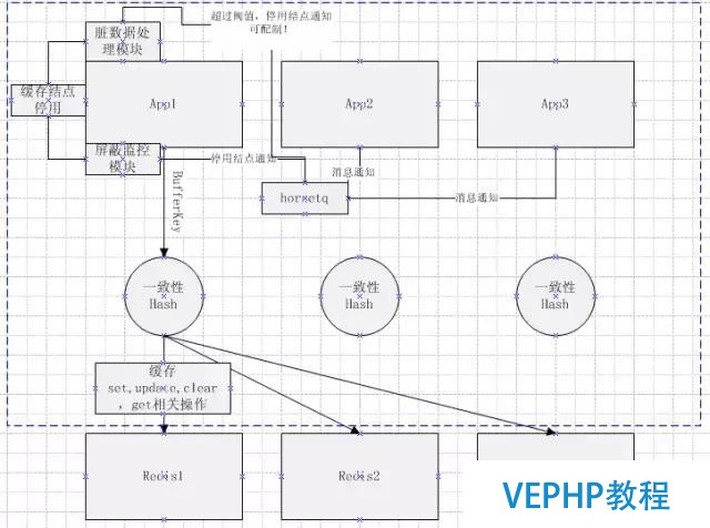 独家｜一文读懂非关系型数据库(NoSQL)