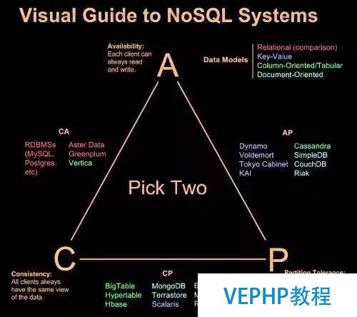 独家｜一文读懂非关系型数据库(NoSQL)