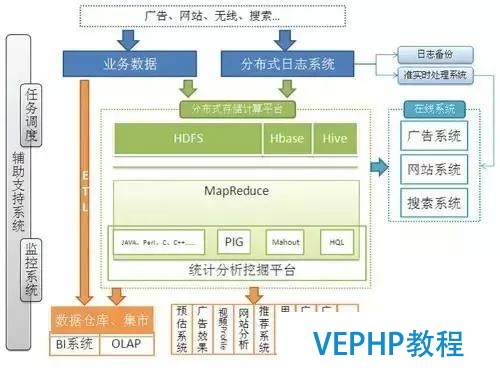 独家｜一文读懂非关系型数据库(NoSQL)