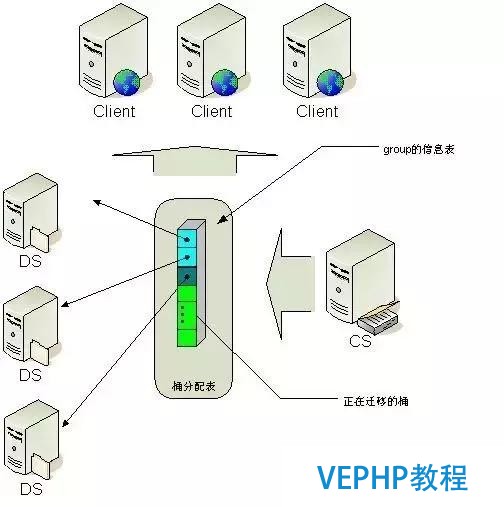 独家｜一文读懂非关系型数据库(NoSQL)