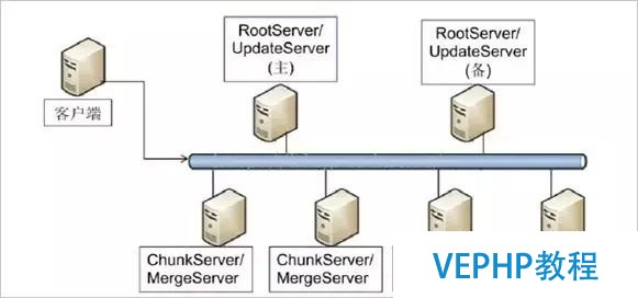 独家｜一文读懂非关系型数据库(NoSQL)