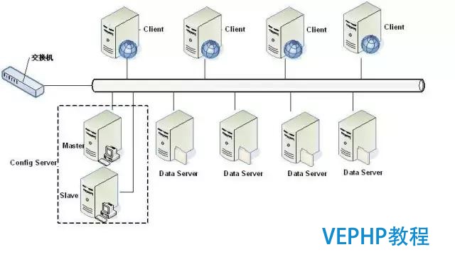 独家｜一文读懂非关系型数据库(NoSQL)