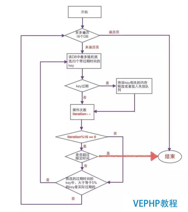 Redis原理分析丨Redis 作为 LRU 缓存的实现原理