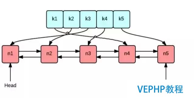 Redis原理分析丨Redis 作为 LRU 缓存的实现原理