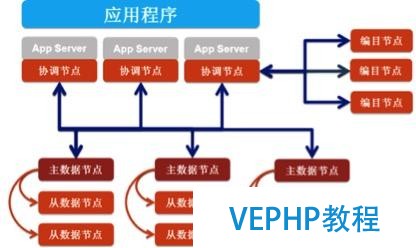 NoSQL对未来大数据发展的意义何在?