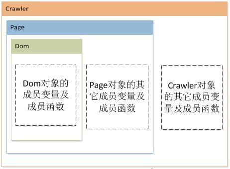 一个简单的开源PHP爬虫框架——Phpfetcher