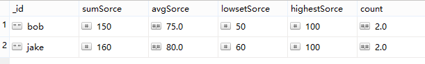 Mysql必读MySQL与Mongo简单的查询实例代码