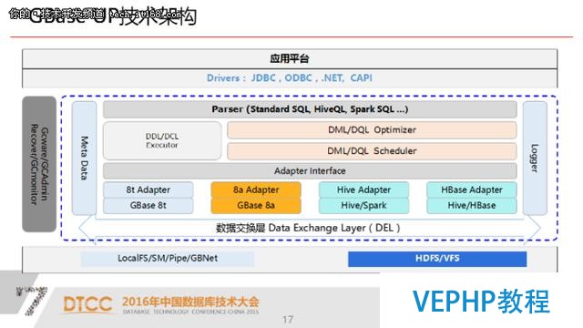 SQL与NoSQL的融合架构产品：GBase UP