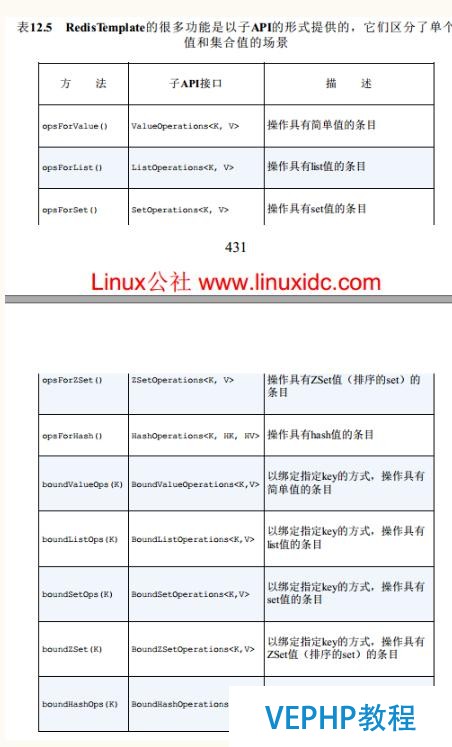 Spring初入配置~十六~Nosql的使用