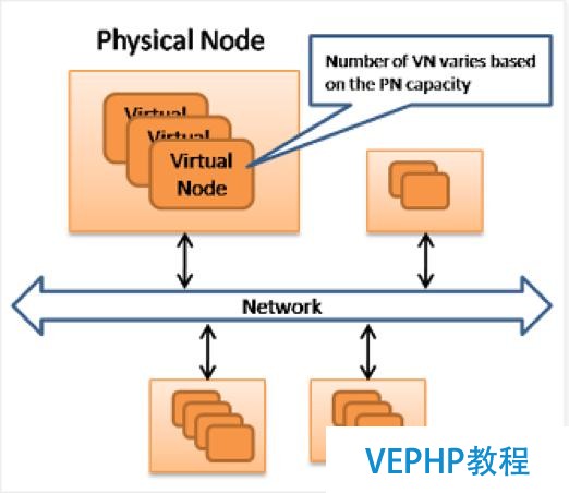 Facebook存储进阶路：NoSQL Pattern的入门