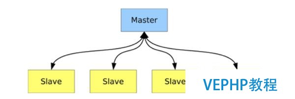 Facebook存储进阶路：NoSQL Pattern的入门