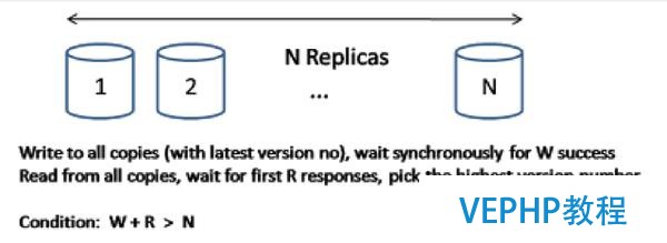 Facebook存储进阶路：NoSQL Pattern的入门