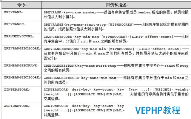 Redis分享之你不可不知的Redis常用命令