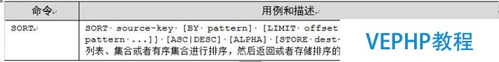 Redis分享之你不可不知的Redis常用命令