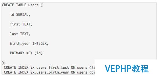 Uber | 从PostgreSQL到MySQL