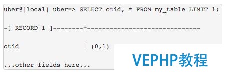 Uber | 从PostgreSQL到MySQL