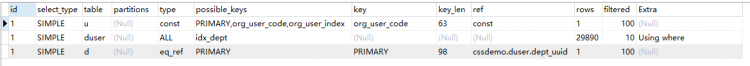 Mysql入门图文详解MySQL中两表关联的连接表如何创建索引