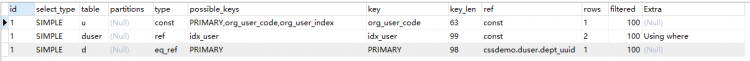 Mysql入门图文详解MySQL中两表关联的连接表如何创建索引