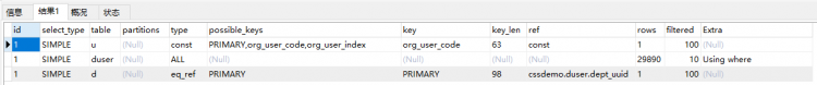 Mysql入门图文详解MySQL中两表关联的连接表如何创建索引