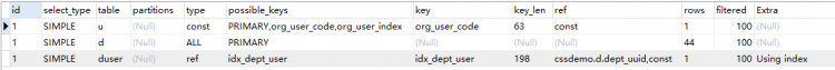 Mysql入门图文详解MySQL中两表关联的连接表如何创建索引