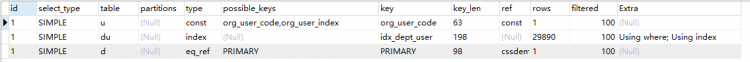 Mysql入门图文详解MySQL中两表关联的连接表如何创建索引