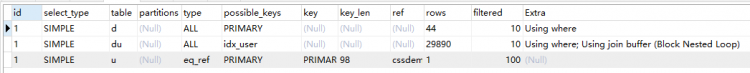 Mysql入门图文详解MySQL中两表关联的连接表如何创建索引