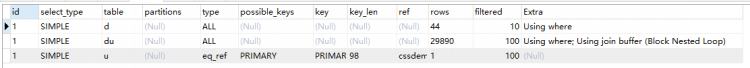 Mysql入门图文详解MySQL中两表关联的连接表如何创建索引