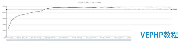 Terark 联合 MongoDB改进WiredTiger