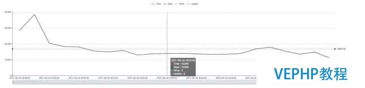 Terark 联合 MongoDB改进WiredTiger